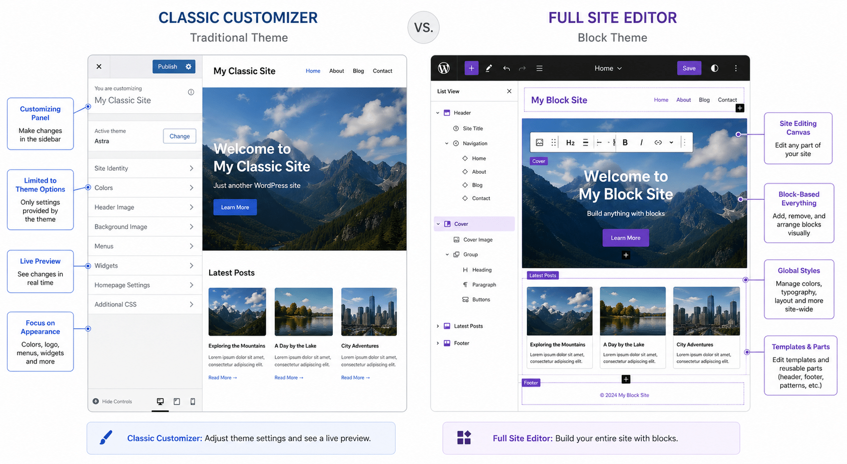 classic wordpress theme vs block theme
